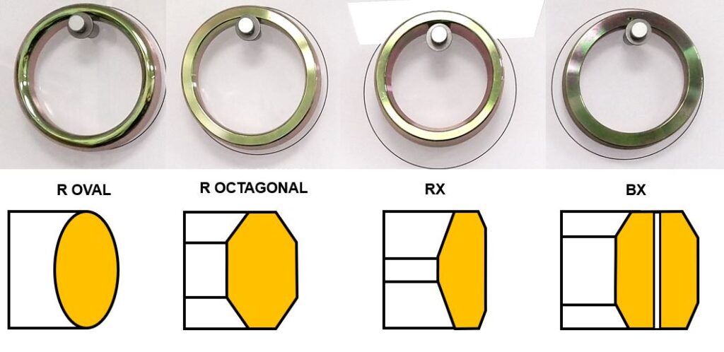 ring joint gasket
